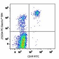 PE/Dazzle™ 594 anti-human CD185 (CXCR5) Antibody (356927)