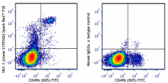 Spark Red™ 718 anti-mouse NK-1.1 Antibody (156533)