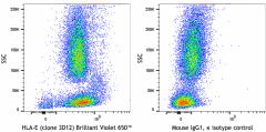 Brilliant Violet 650™ anti-human HLA-E Antibody (342627)
