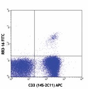 FITC anti-mouse TCR Vα3.2 [b, c] Antibody (135403)