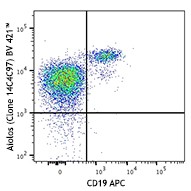 Brilliant Violet 421™ anti-human Aiolos Antibody (371009)