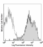 Biotin anti-mouse CD11a Antibody (101103)