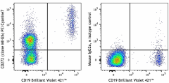 PE/Cyanine7 anti-human CD272 (BTLA) Antibody (344515)