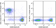 PE/Dazzle™ 594 anti-mouse CD3ε Antibody (155620)