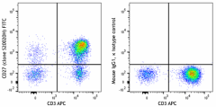 FITC anti-human CD27 Antibody (385003)