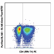 Alexa Fluor® 700 anti-human IL-17A Antibody (512317)