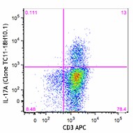 Brilliant Violet 711™ anti-mouse IL-17A Antibody (506941)