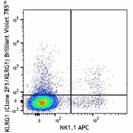 Brilliant Violet 785™ anti-mouse/human KLRG1 (MAFA) Antibody (138429)
