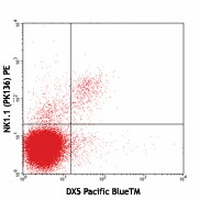 Pacific Blue™ anti-mouse CD49b (pan-NK cells) Antibody (108917)