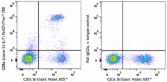 PerCP/Fire™ 780 anti-mouse CD8a Antibody (104013)