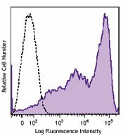 Brilliant Violet 650™ anti-human CD69 Antibody (310933)