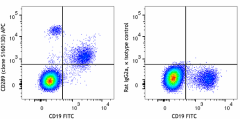 APC anti-human CD289 (TLR9) Antibody (394807)