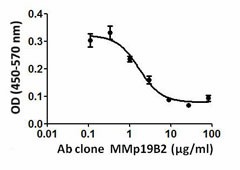 Ultra-LEAF™ Purified anti-mouse IL-23 (p19) Antibody (513807)