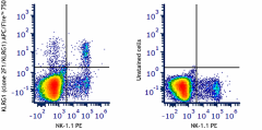 APC/Fire™ 750 anti-mouse/human KLRG1 (MAFA) Antibody (138441)