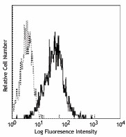 Purified anti-human CD147 Antibody (306202)