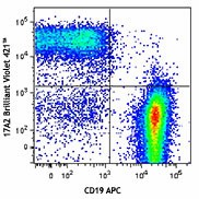 Brilliant Violet 421™ anti-mouse CD3 Antibody (100227)
