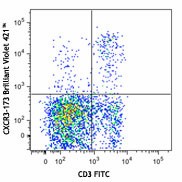 Brilliant Violet 421™ anti-mouse CD183 (CXCR3) Antibody (126521)