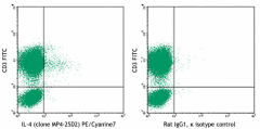 PE/Cyanine7 anti-human IL-4 Antibody (500823)