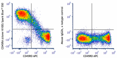 Spark Blue™ 550 anti-human CD45RA Antibody (304185)