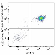 Brilliant Violet 421™ anti-human CD33 Antibody (366621)