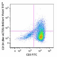 Brilliant Violet 510™ anti-human CD134 (OX40) Antibody (350025)
