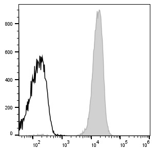 Elab Fluor® Violet 450 Anti-Mouse CD45 Antibody[30-F11] (E-AB-F1136Q)