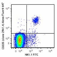 Alexa Fluor® 647 anti-mouse CD335 (NKp46) Antibody (137627)