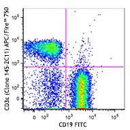 APC/Fire™ 750 anti-mouse CD3ε Antibody (100361)
