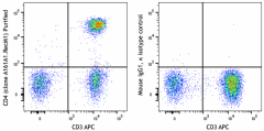 Purified anti-human CD4 Recombinant Antibody (317012)