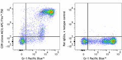 APC/Fire™ 750 anti-mouse CD9 Antibody (124813)