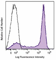 Brilliant Violet 605™ anti-human CD62L Antibody (304833)