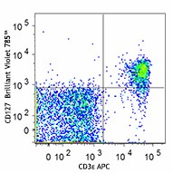 Brilliant Violet 785™ anti-mouse CD127 (IL-7Rα) Antibody (135037)