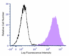 Cell-Vive™ GMP Ultra-LEAF™ Biotin anti-HU CD25 RecAb SF (385227)