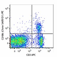 PE anti-mouse CD186 (CXCR6) Antibody (151103)