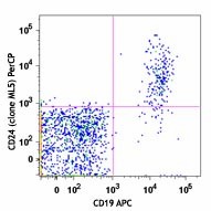 PerCP anti-human CD24 Antibody (311113)