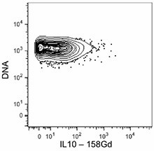 Purified anti-mouse IL-10 (Maxpar® Ready) Antibody (505029)