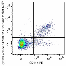 Brilliant Violet 605™ anti-mouse CD192 (CCR2) Antibody (150615)