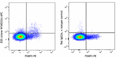 APC anti-human EOS Antibody (399305)