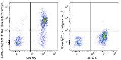 Ultra-LEAF™ Purified anti-human CD26 Antibody (377115)