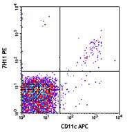 PE anti-mouse CD370 (CLEC9A, DNGR1) Antibody (143503)