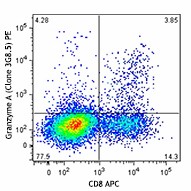 PE anti-mouse Granzyme A Antibody (149703)