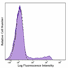FITC anti-human CD16 (980112)