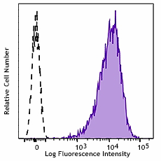 Brilliant Violet 785™ anti-mouse IL-33Rα (IL1RL1, ST2) Antibody (145321)