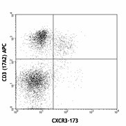 Purified anti-mouse CD183 (CXCR3) Antibody (126502)