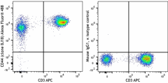 Alexa Fluor® 488 anti-human CD44 Antibody (338829)