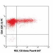 Alexa Fluor® 647 anti-mouse IL-17F Antibody (517003)