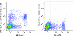 PerCP/Cyanine5.5 anti-human CD56 (NCAM) Antibody (362505)