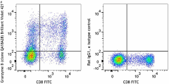 Brilliant Violet 421™ anti-human/mouse Granzyme B Recombinant Antibody (396413)