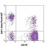 Alexa Fluor® 647 anti-human CX3CR1 Antibody (341607)