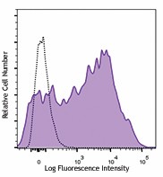 Brilliant Violet 785™ anti-human CD38 Antibody (303529)
